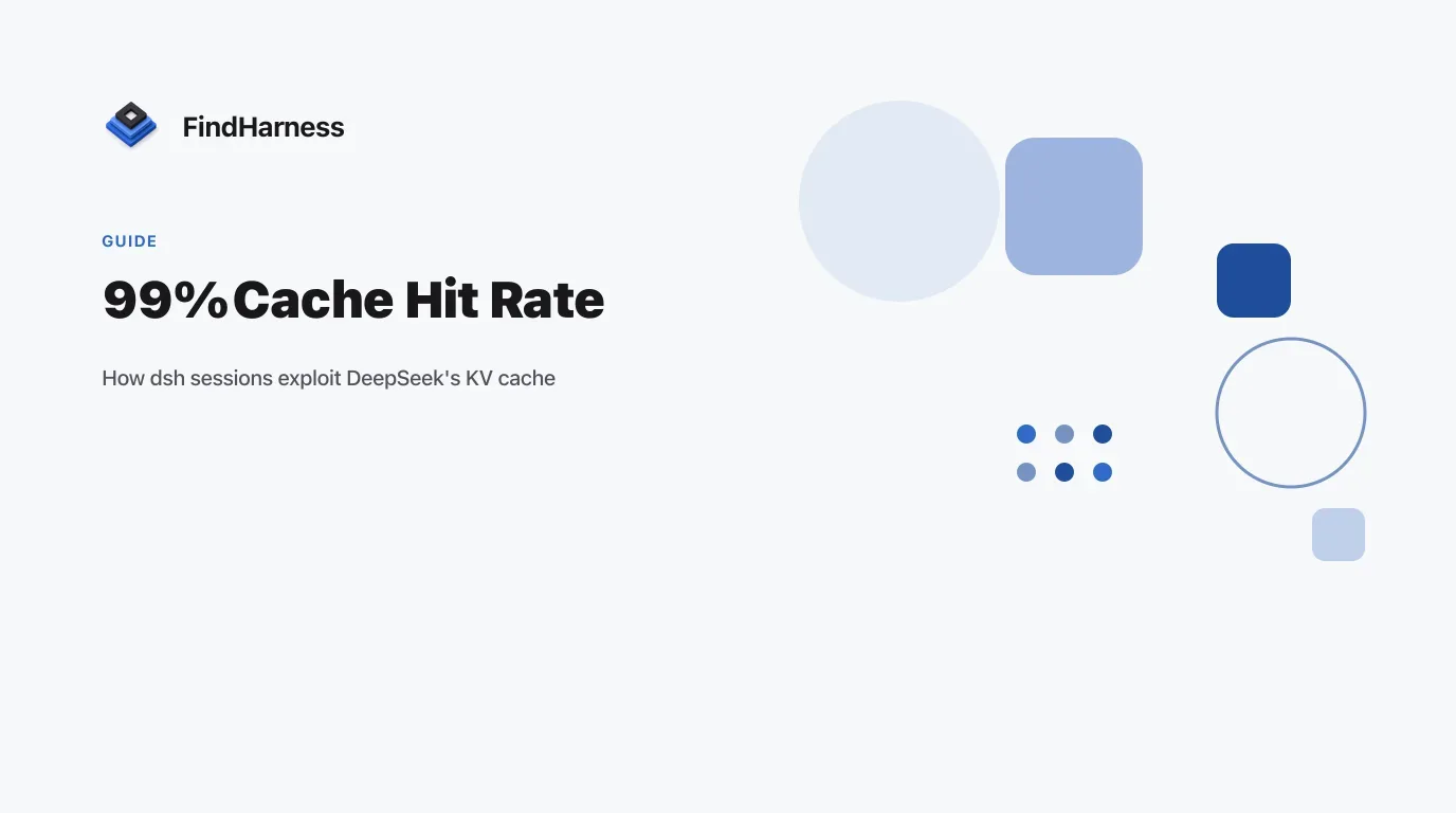 How DeepSeek Harness Hits 99% Cache Hit Rates (Explained)