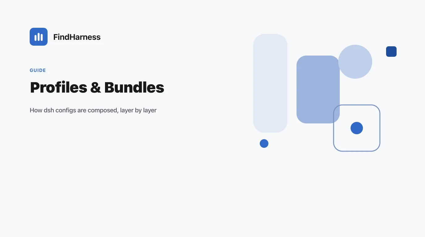 Profiles and Bundles in DeepSeek Harness, Explained
