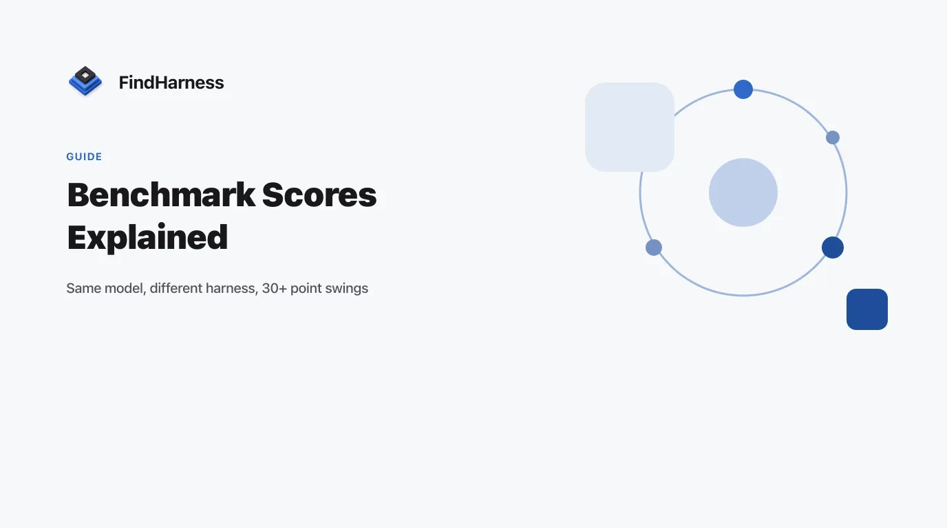 Why DeepSeek Harness Benchmark Scores Differ So Wildly